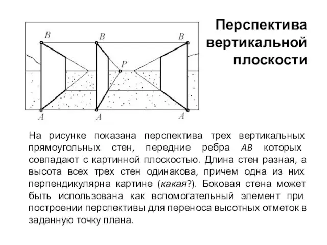 Перспектива вертикальной плоскости На рисунке показана перспектива трех вертикальных прямоугольных стен, передние
