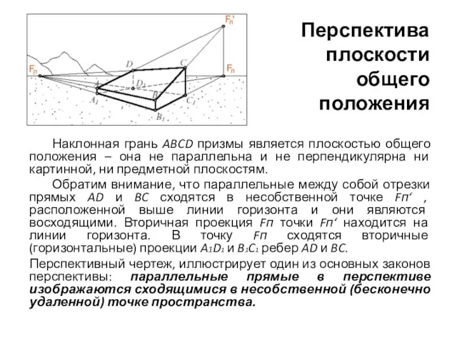 Перспектива плоскости общего положения Наклонная грань ABCD призмы является плоскостью общего положения