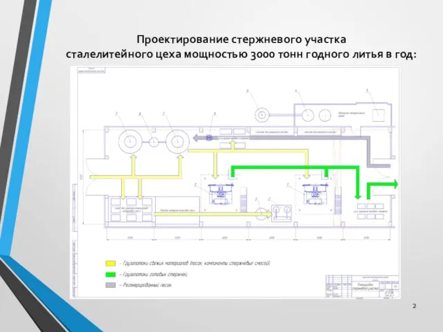 Проектирование стержневого участка сталелитейного цеха мощностью 3000 тонн годного литья в год: