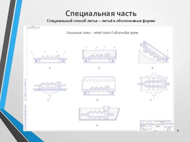 Специальный способ литья – литьё в оболочковые формы Специальная часть