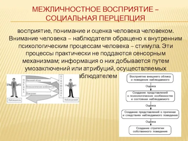 МЕЖЛИЧНОСТНОЕ ВОСПРИЯТИЕ – СОЦИАЛЬНАЯ ПЕРЦЕПЦИЯ восприятие, понимание и оценка человека человеком. Внимание