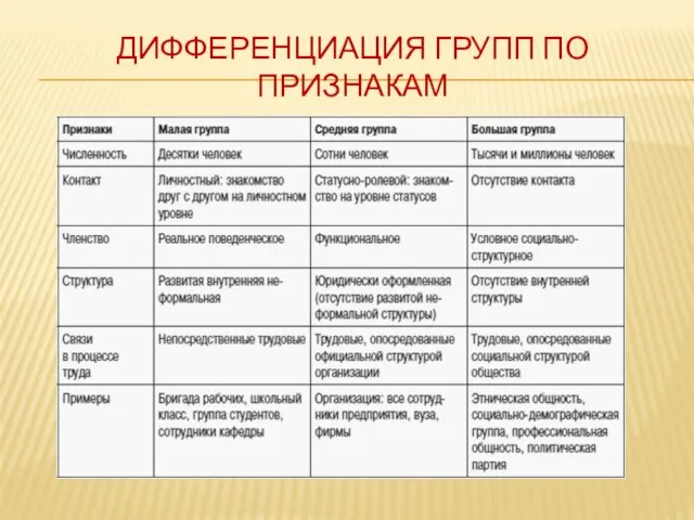 ДИФФЕРЕНЦИАЦИЯ ГРУПП ПО ПРИЗНАКАМ