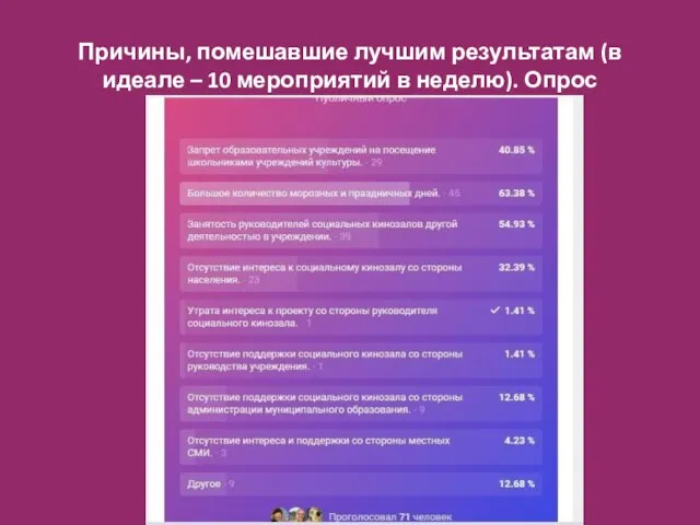 Причины, помешавшие лучшим результатам (в идеале – 10 мероприятий в неделю). Опрос