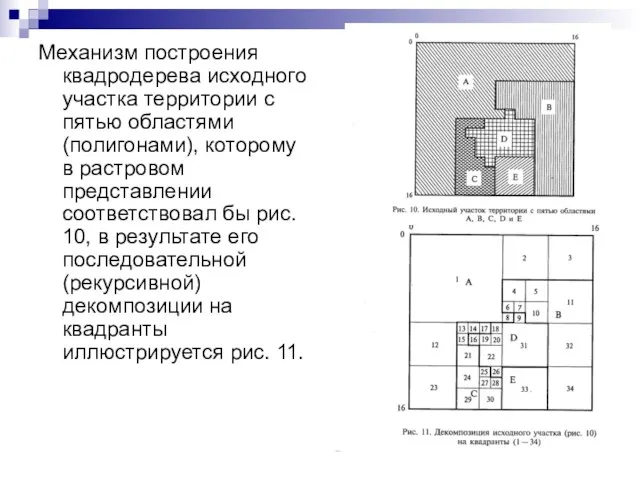 Механизм построения квадродерева исходного участка территории с пятью областями (полигонами), которому в