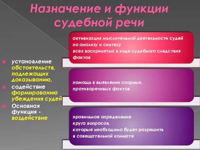 Назначение и функции судебной речи установление обстоятельств, подлежащих доказыванию, содействие формированию убеждения