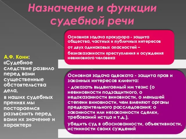 Назначение и функции судебной речи А.Ф. Кони: «Судебное следствие развило перед вами