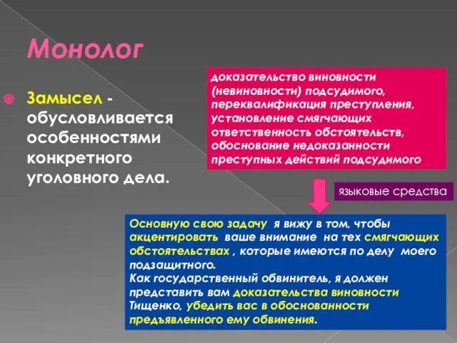 Монолог Замысел - обусловливается особенностями конкретного уголовного дела. доказательство виновности (невиновности) подсудимого,