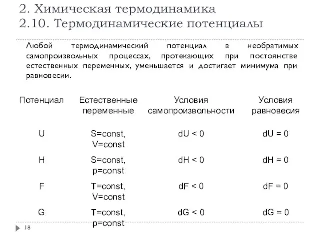 2. Химическая термодинамика 2.10. Термодинамические потенциалы Любой термодинамический потенциал в необратимых самопроизвольных