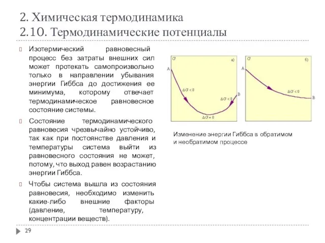 2. Химическая термодинамика 2.10. Термодинамические потенциалы Изотермический равновесный процесс без затраты внешних