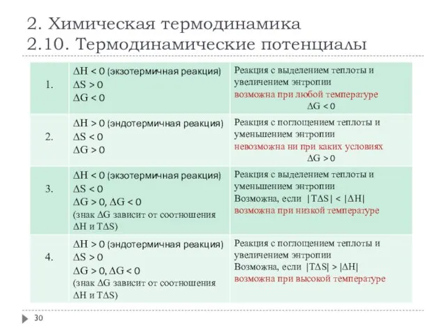 2. Химическая термодинамика 2.10. Термодинамические потенциалы