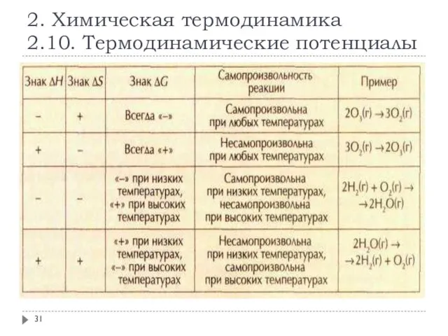 2. Химическая термодинамика 2.10. Термодинамические потенциалы