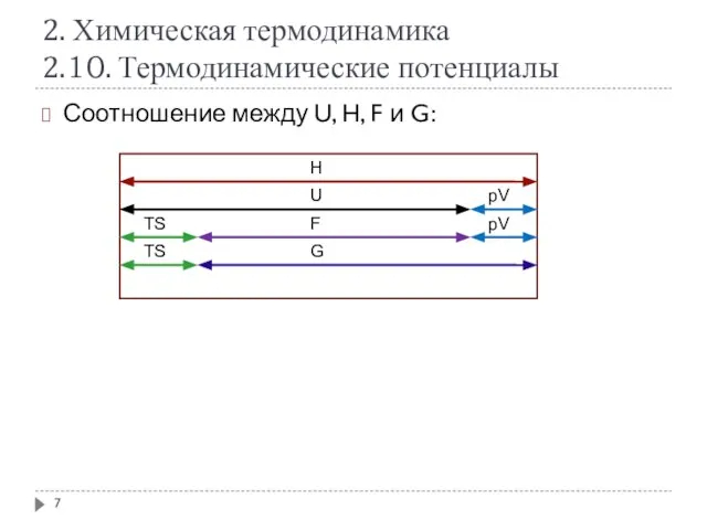 2. Химическая термодинамика 2.10. Термодинамические потенциалы Соотношение между U, H, F и