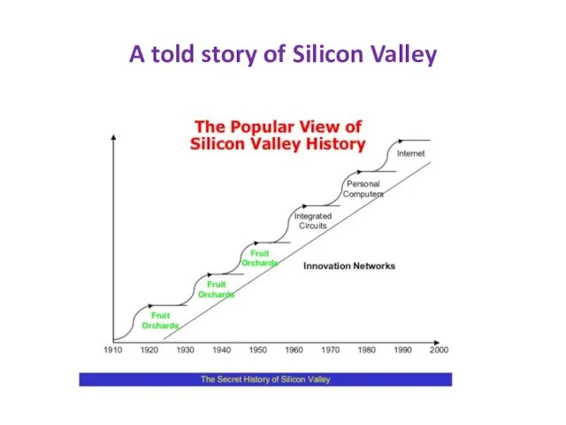 A told story of Silicon Valley