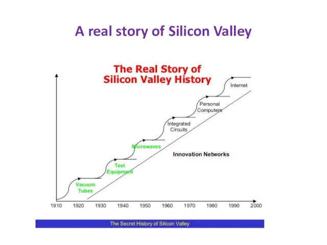 A real story of Silicon Valley