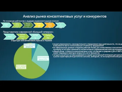 Анализ рынка консалтинговых услуг и конкурентов неурегулированность законодательного определения вида деятельности, что