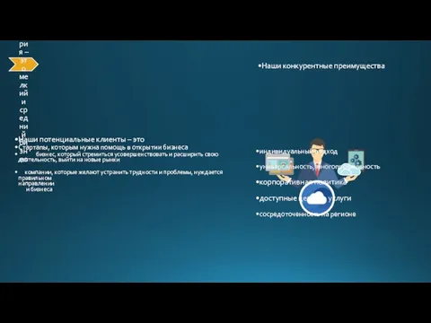 Наши потенциальные клиенты – это Стартапы, которым нужна помощь в открытии бизнеса