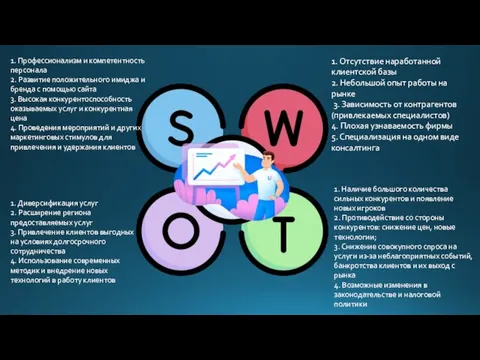 1. Отсутствие наработанной клиентской базы 2. Небольшой опыт работы на рынке 3.