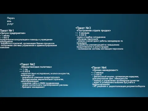 Перечень услуг Пакет №1 «Запуск предприятия» ○ 1 месяц ○ 1 500