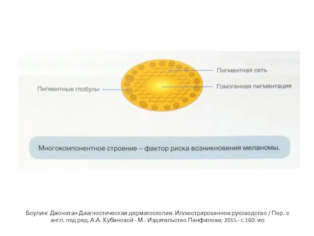 Боулинг Джонатан Диагностическая дерматоскопия. Иллюстрированное руководство / Пер. с англ. под ред.