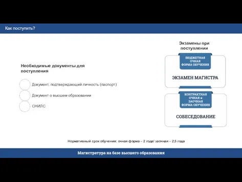 Как поступить? Необходимые документы для поступления Документ, подтверждающий личность (паспорт) Документ о