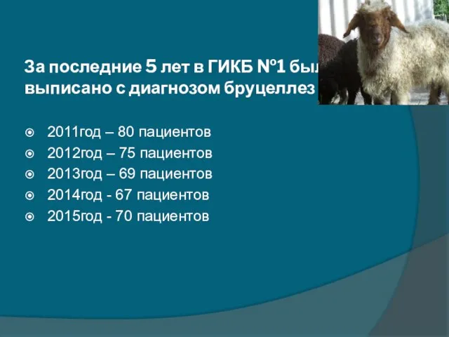 За последние 5 лет в ГИКБ №1 было выписано с диагнозом бруцеллез