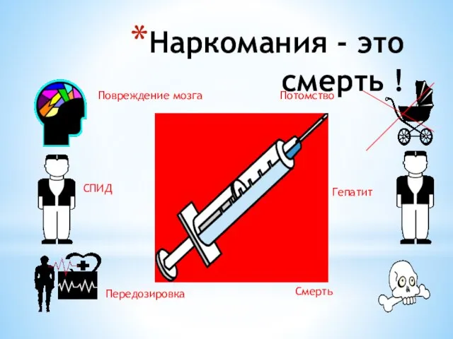 Наркомания - это смерть ! СПИД Гепатит Смерть Потомство Повреждение мозга Передозировка