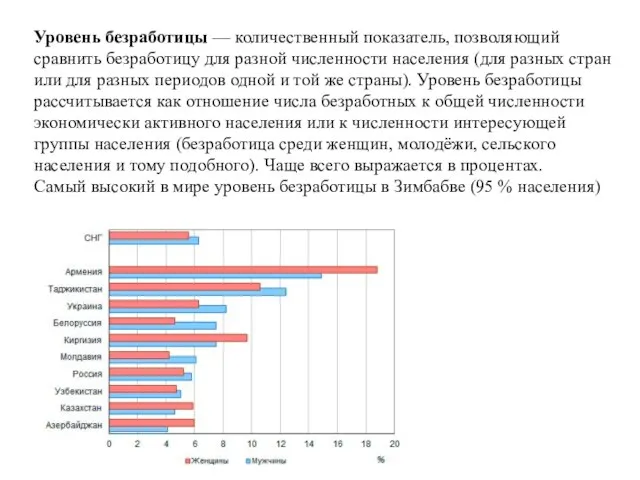 Уровень безработицы — количественный показатель, позволяющий сравнить безработицу для разной численности населения