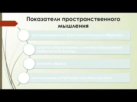 Показатели пространственного мышления