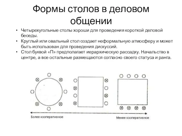 Формы столов в деловом общении Четырехугольные столы хороши для проведения короткой деловой