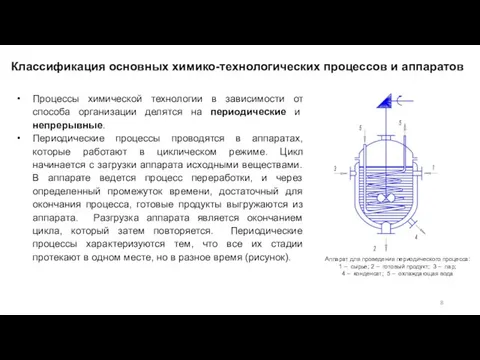 Процессы химической технологии в зависимости от способа организации делятся на периодические и