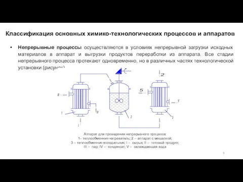 Непрерывные процессы осуществляются в условиях непрерывной загрузки исходных материалов в аппарат и