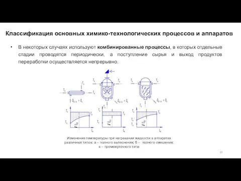 В некоторых случаях используют комбинированные процессы, в которых отдельные стадии проводятся периодически,