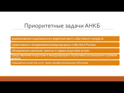 Приоритетные задачи АНКБ