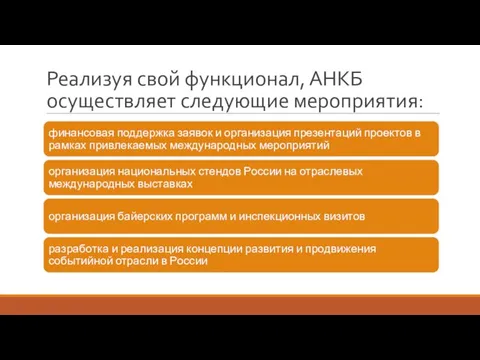 Реализуя свой функционал, АНКБ осуществляет следующие мероприятия: