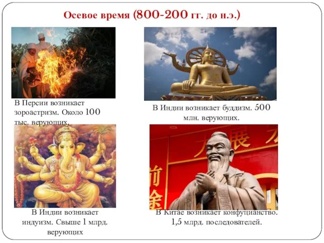 Осевое время (800-200 гг. до н.э.) В Индии возникает индуизм. Свыше 1