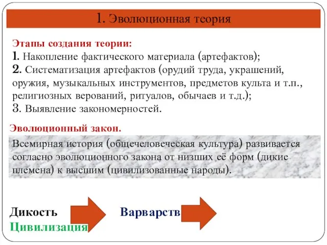 1. Эволюционная теория Этапы создания теории: 1. Накопление фактического материала (артефактов); 2.