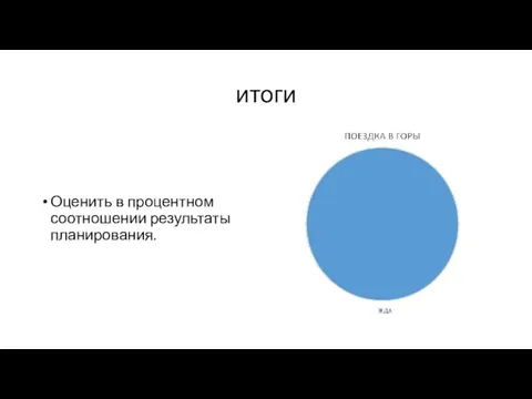 итоги Оценить в процентном соотношении результаты планирования.