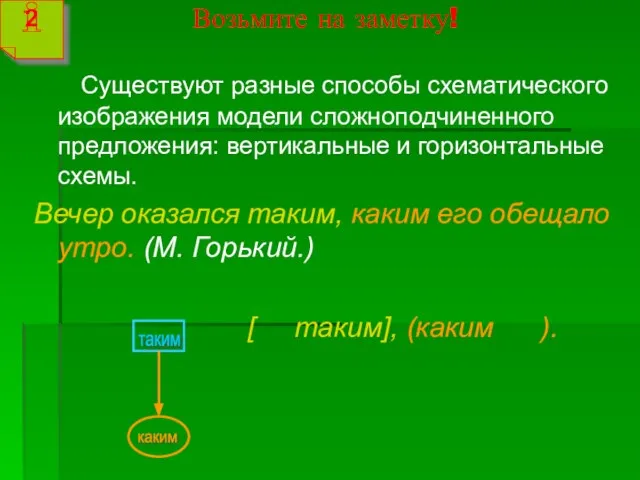 Возьмите на заметку! Существуют разные способы схематического изображения модели сложноподчиненного предложения: вертикальные