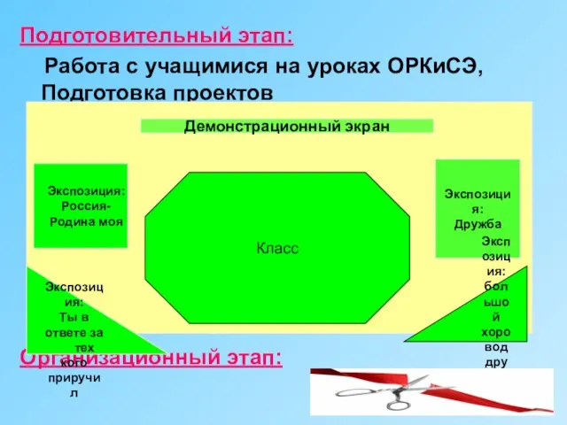 Подготовительный этап: Работа с учащимися на уроках ОРКиСЭ, Подготовка проектов Организационный этап: