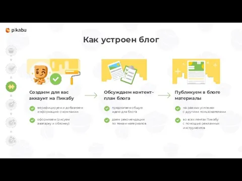 Как устроен блог Создаем для вас аккаунт на Пикабу Обсуждаем контент-план блога Публикуем в блоге материалы