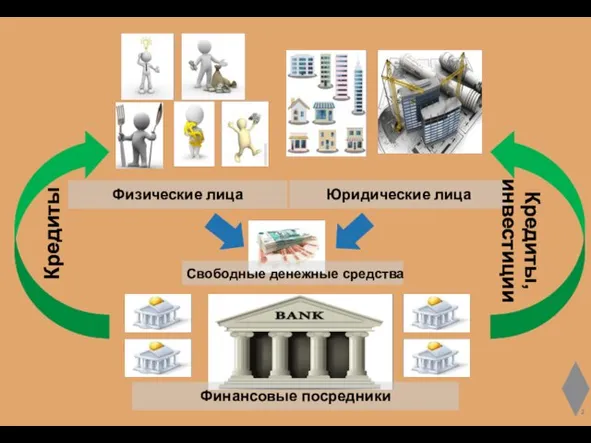 Кредиты Кредиты, инвестиции