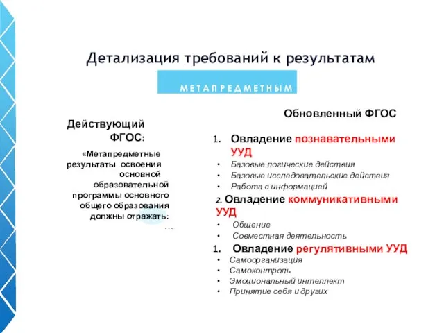 Детализация требований к результатам М Е Т А П Р Е Д