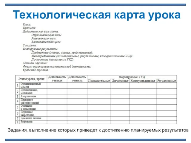 Технологическая карта урока Задания, выполнение которых приведет к достижению планируемых результатов