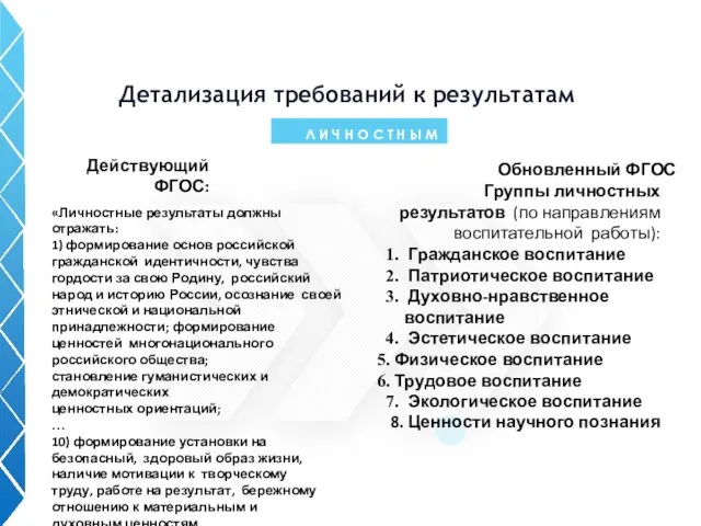 Детализация требований к результатам Л И Ч Н О С Т Н