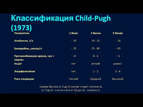 Классификация Child-Pugh (1973)