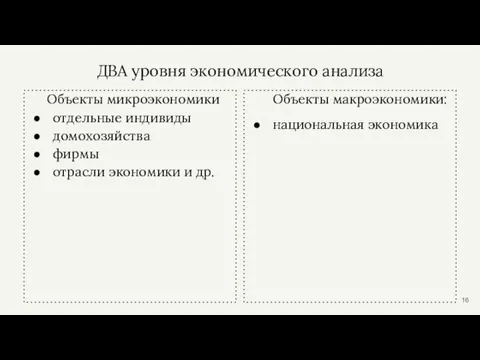 ДВА уровня экономического анализа Объекты микроэкономики отдельные индивиды домохозяйства фирмы отрасли экономики