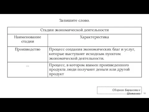 Запишите слово. Сборник Баранова и Шевченко