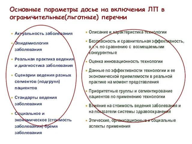 Основные параметры досье на включения ЛП в ограничительные(льготные) перечни Актуальность заболевания Эпидемиология