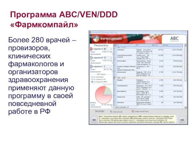 Программа ABC/VEN/DDD «Фармкомпайл» Более 280 врачей – провизоров, клинических фармакологов и организаторов