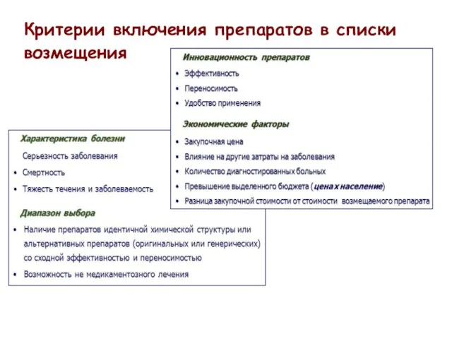 Критерии включения препаратов в списки возмещения